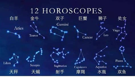 水瓶座日期|【星座基礎知識一次看】12星座大百科！星座日期月份。